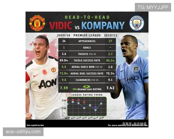 孔帕尼与维迪奇防线稳定性差异的成因与表现