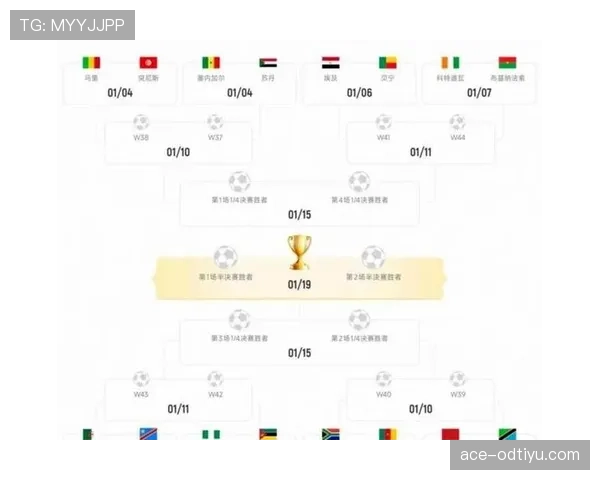 2026世界杯48队如何分成12个小组的规则详解