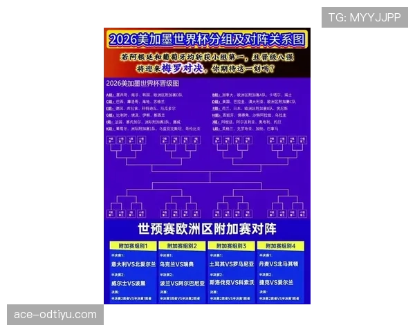 2026世界杯最新席位排序规则 2026世界杯最新席位排序规则