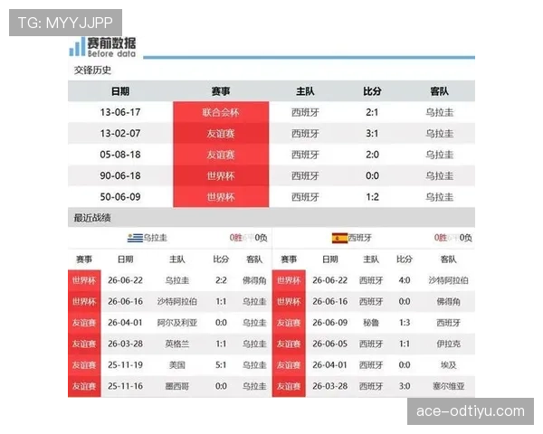 西班牙末轮赢球：世界杯H组榜首位置确定